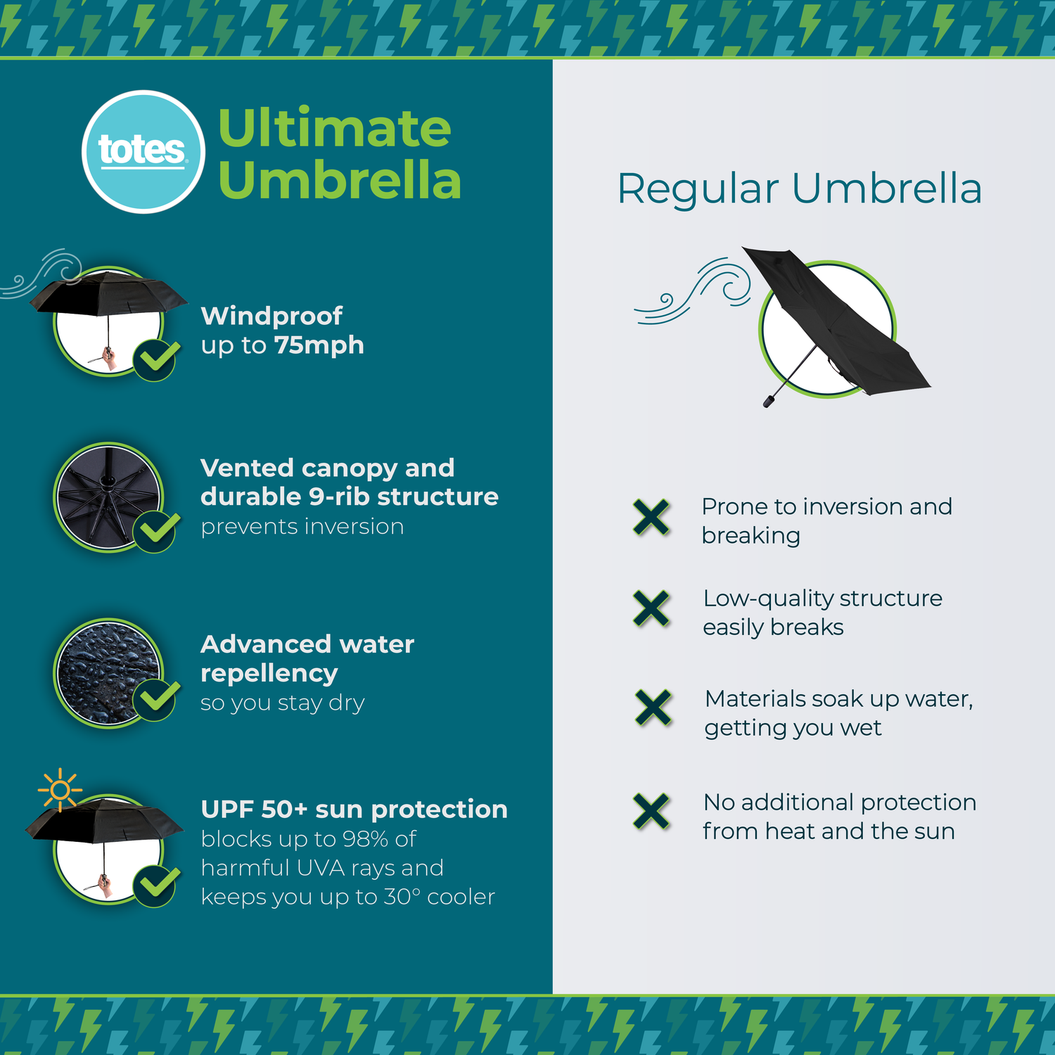 Folding Ultimate Umbrella 